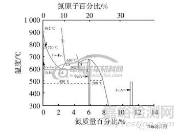 關(guān)于表面滲氮金相組織機(jī)理的研究