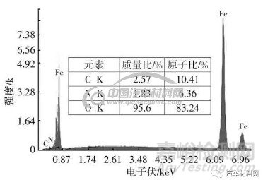 關(guān)于表面滲氮金相組織機(jī)理的研究