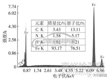 關(guān)于表面滲氮金相組織機(jī)理的研究