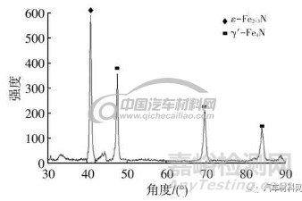 關(guān)于表面滲氮金相組織機(jī)理的研究