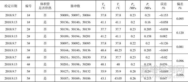 溫度對(duì)容積式原油流量計(jì)檢定的影響及改進(jìn)措施