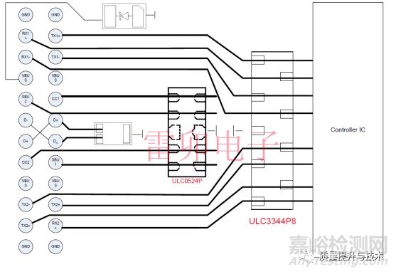 適合USB4的靜電浪涌保護(hù)設(shè)計(jì)