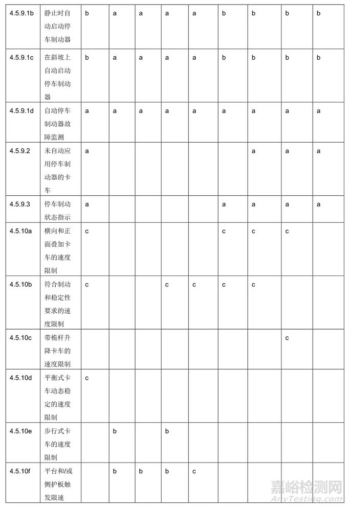EN 1175 工業(yè)用搬運車（包括AGV/AMR）標準更新