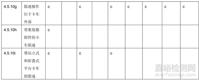 EN 1175 工業(yè)用搬運車（包括AGV/AMR）標準更新