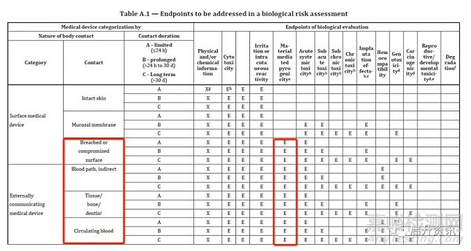 熱原的發(fā)熱機(jī)制及熱原檢測(cè)方法