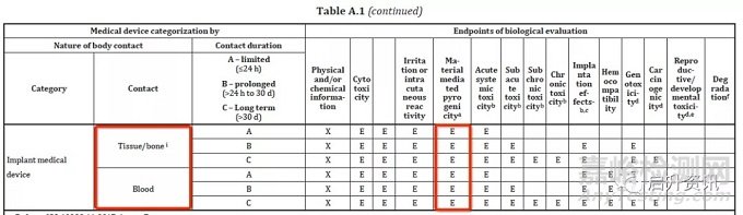 熱原的發(fā)熱機(jī)制及熱原檢測(cè)方法