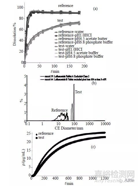 生理藥動(dòng)學(xué)模型在固體口服制劑一致性評(píng)價(jià)中的應(yīng)用