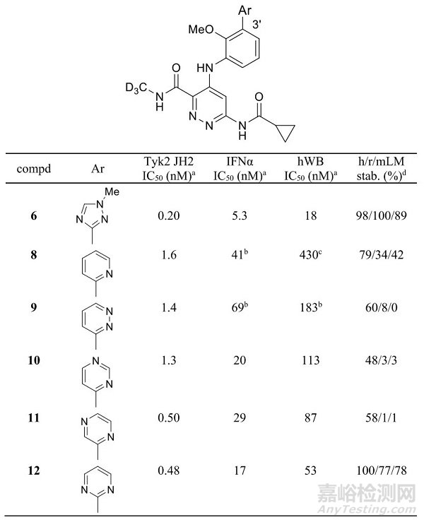 新藥研發(fā)：百時美施貴寶臨床I期Tyk2抑制劑BMS-986202的發(fā)現(xiàn)