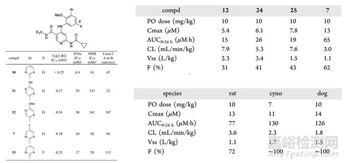 新藥研發(fā)：百時美施貴寶臨床I期Tyk2抑制劑BMS-986202的發(fā)現(xiàn)