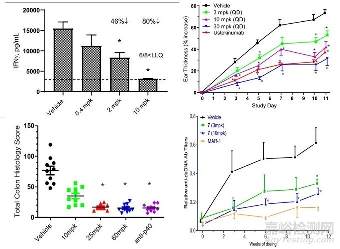 新藥研發(fā)：百時美施貴寶臨床I期Tyk2抑制劑BMS-986202的發(fā)現(xiàn)