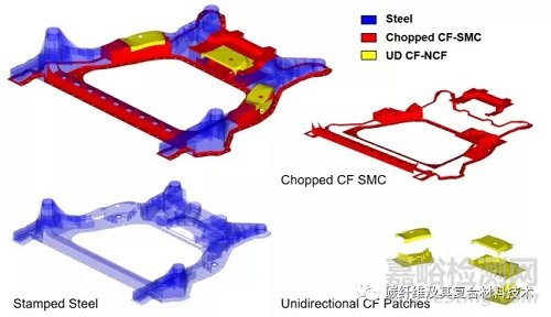 復合材料技術報告：輕量化汽車用碳纖維復合材料的集成計算工程材料開發(fā)