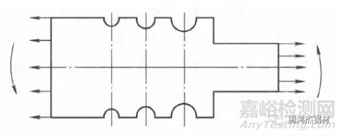 應(yīng)力集中對(duì)零件失效的影響
