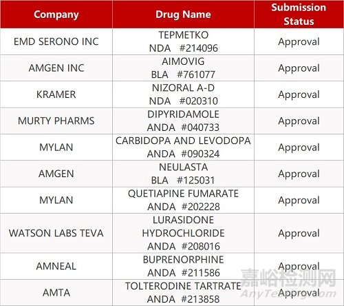 【藥研日報0205】拜耳MRA受體拮抗劑申報中國上市 | 阿斯利康新冠疫苗AZD1222公布最新結(jié)果...