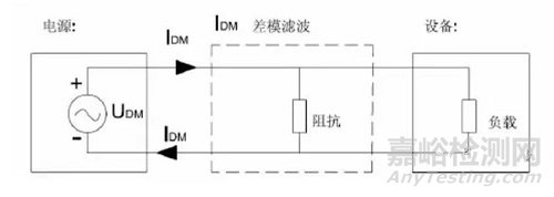 電磁兼容產生的原因及解決方法