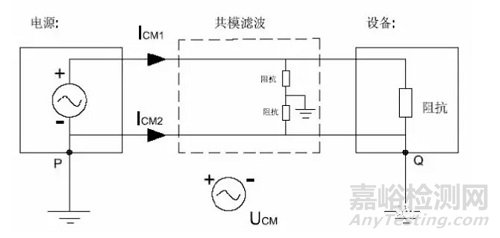 電磁兼容產生的原因及解決方法