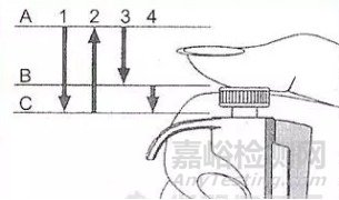 移液器的結(jié)構(gòu)、分類和原理及使用規(guī)范