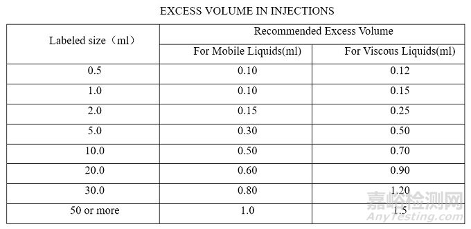 FDA的法規(guī)指南