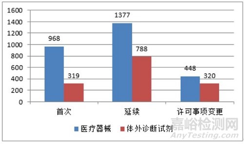 國家藥監(jiān)局：發(fā)布《2020年度醫(yī)療器械注冊(cè)工作報(bào)告》
