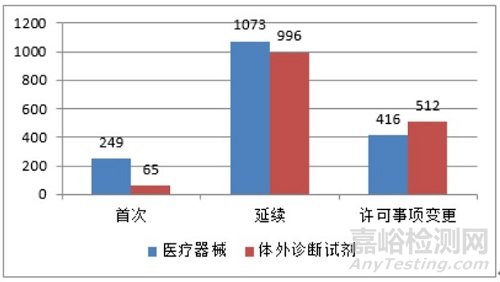 國家藥監(jiān)局：發(fā)布《2020年度醫(yī)療器械注冊(cè)工作報(bào)告》