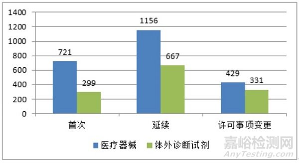 國家藥監(jiān)局：發(fā)布《2020年度醫(yī)療器械注冊(cè)工作報(bào)告》