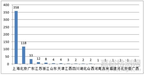 國家藥監(jiān)局：發(fā)布《2020年度醫(yī)療器械注冊(cè)工作報(bào)告》
