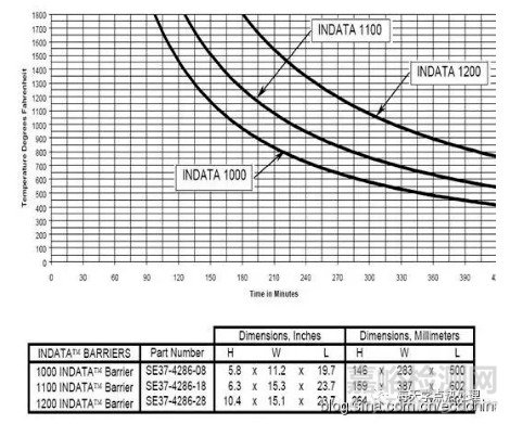 鋼材過熱和過燒的區(qū)別