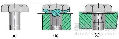 如何提高螺栓連接的強(qiáng)度