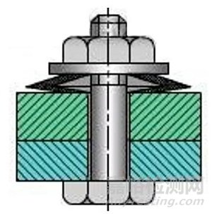 如何提高螺栓連接的強(qiáng)度