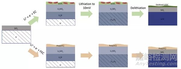 冷凍電鏡在納米材料、能源存儲和催化領(lǐng)域的最新研發(fā)進展