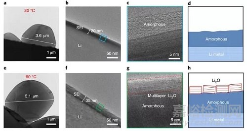 冷凍電鏡在納米材料、能源存儲和催化領(lǐng)域的最新研發(fā)進展