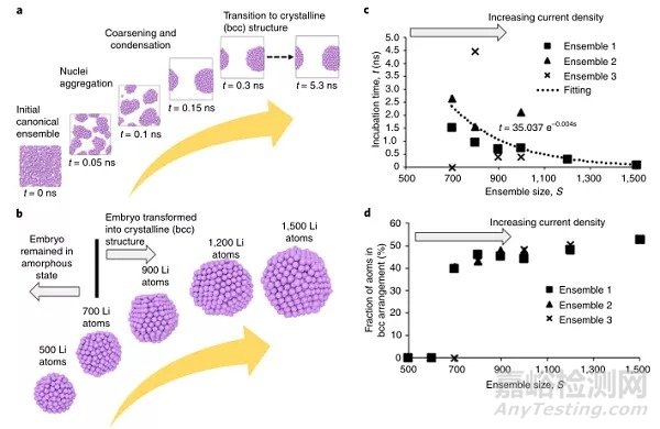 冷凍電鏡在納米材料、能源存儲和催化領(lǐng)域的最新研發(fā)進展