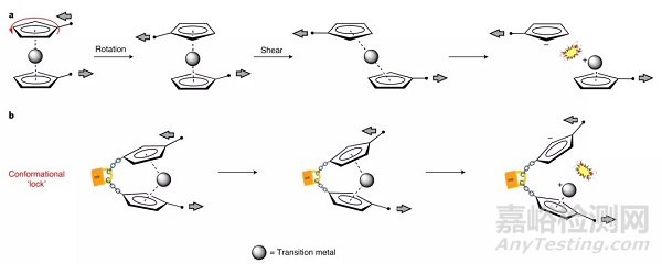 Stephen L Craig/唐傳兵合作《Nat. Chem.》：二茂鐵高分子力化學(xué)
