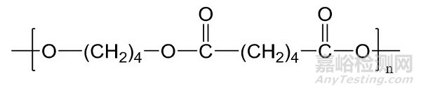 PBS的合成、改性以及應(yīng)用