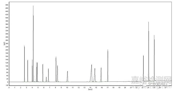 氣相色譜的溶劑效應(yīng)及解決辦法