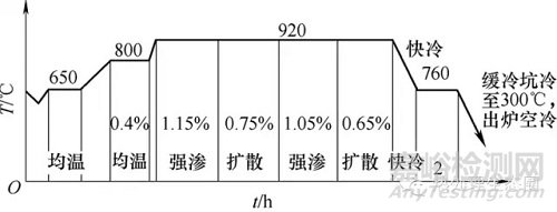大模數(shù)重載人字齒輪軸硝鹽淬火工藝