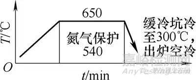 大模數(shù)重載人字齒輪軸硝鹽淬火工藝