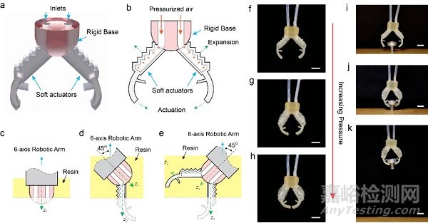 美國西北大學Cheng Sun教授課題組AM: 一種打印層可獨立自由變換的新型3D打印方法