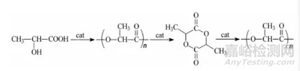 聚乳酸材料在醫(yī)學領(lǐng)域應用研究