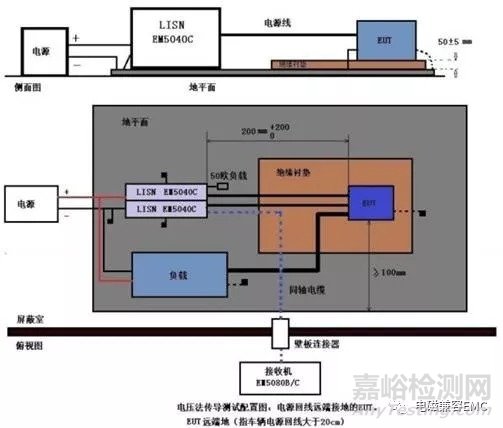 EMC傳導騷擾的共模電流與差模電流