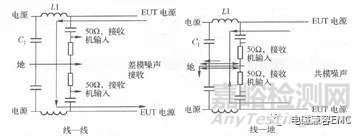 EMC傳導騷擾的共模電流與差模電流
