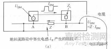EMC傳導騷擾的共模電流與差模電流