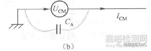 EMC傳導騷擾的共模電流與差模電流