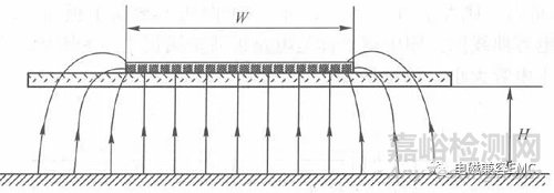 EMC傳導騷擾的共模電流與差模電流