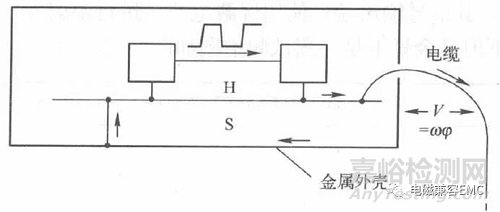 EMC傳導騷擾的共模電流與差模電流