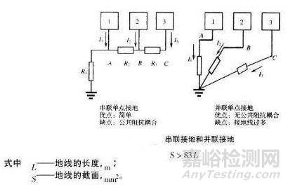 電子產(chǎn)品接地的分類和形式
