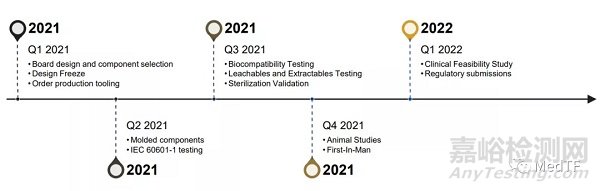 HemoStop Bx：經(jīng)皮介入手術(shù)止血新技術(shù)