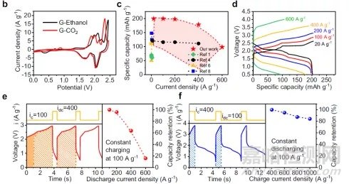 《Nat. Commun.》:大連理工武湛君教授團(tuán)隊(duì)在超級(jí)快充鋁離子電池及陽極中雙電層作用上取得新進(jìn)展
