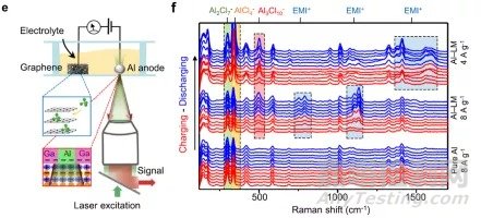 《Nat. Commun.》:大連理工武湛君教授團(tuán)隊(duì)在超級(jí)快充鋁離子電池及陽極中雙電層作用上取得新進(jìn)展