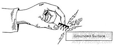 電磁兼容ESD設計基礎