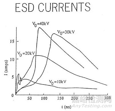 電磁兼容ESD設計基礎